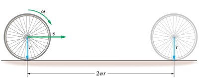 Pure rolling motion diagram