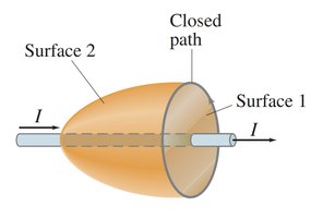 Ampère’s Law with two surfaces sharing a closed path