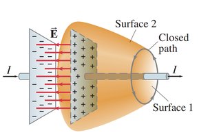 Ampère’s Law applied to a capacitor