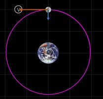 Earth orbiting with force and velocity vectors