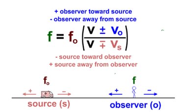 Doppler effect formula and diagram