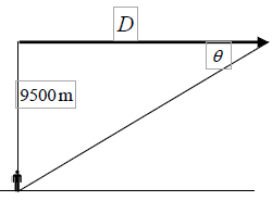 Shock wave diagram for supersonic jet