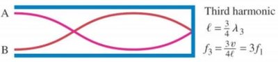 Standing wave in closed tube, third harmonic