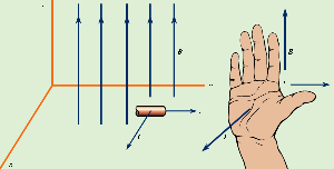 Declination and inclination diagram