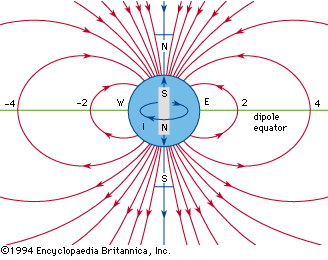 Earth's magnetic field as a dipole