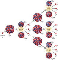 Nuclear fission chain reaction with energy release