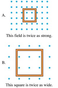 Comparison of magnetic flux through two loops with different areas and field strengths