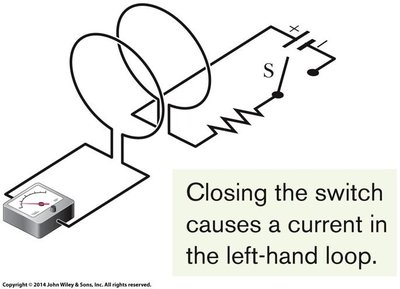 Changing current in one loop induces current in a nearby loop