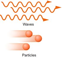 Waves and particles illustration