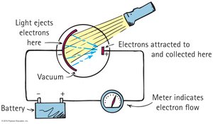 Photoelectric effect experimental setup