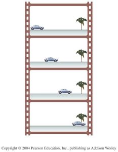 Motion diagram of a car moving past a tree