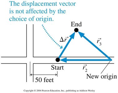 Displacement vector unaffected by choice of origin