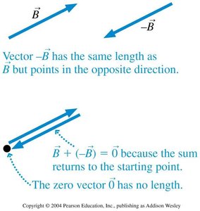 Vector subtraction and zero vector