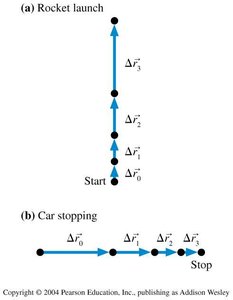 Motion diagram with displacement vectors