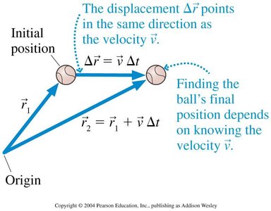 Position and velocity vectors for a moving ball