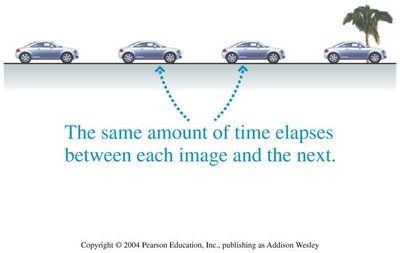 Motion diagram showing equal time intervals between car positions