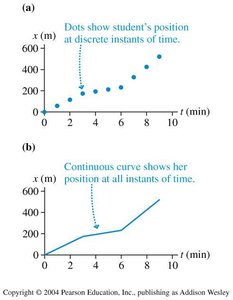 Position-versus-time graph