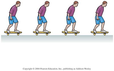 Motion diagram of a skateboarder