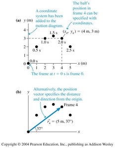Position vector and coordinate system