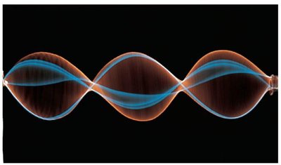 Standing wave with more nodes and antinodes