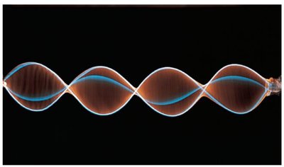 Standing wave with even more nodes and antinodes