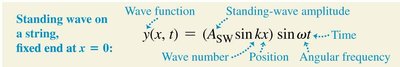 Standing wave function with nodes and antinodes