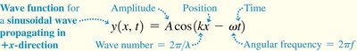 Wave function for a sinusoidal wave