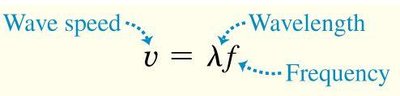 Wave speed equation