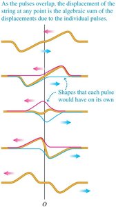 Superposition and interference of pulses