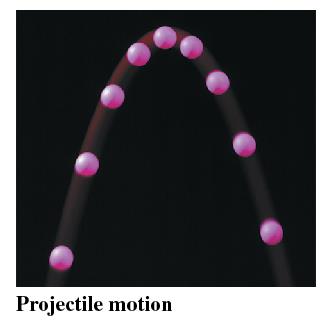 Projectile motion