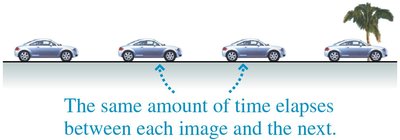 Composite motion diagram