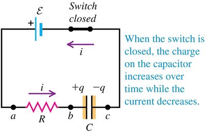 RC circuit with switch closed, capacitor charging