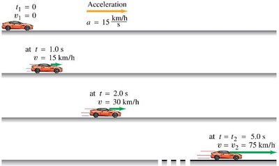Car accelerating over time
