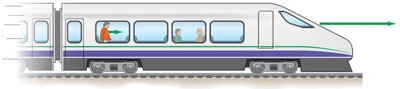 Person walking inside a moving train, illustrating reference frames