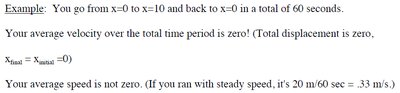 Average velocity example diagram