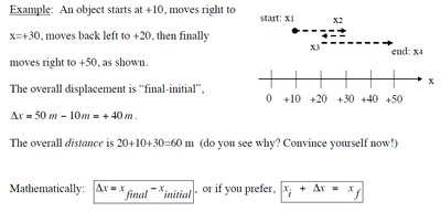 Displacement and distance example