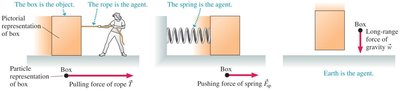 Drawing force vectors on a particle representation