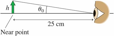 Near point and angle subtended by object
