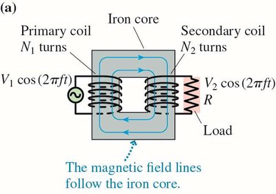 Transformer construction and magnetic field lines