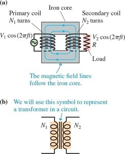 Transformer construction and circuit symbol