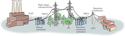 Power transmission system with step-up and step-down transformers