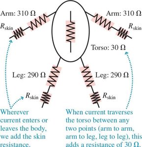 Body resistance model with resistors