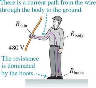 Worker with protective boots, current path