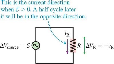 AC circuit with resistor and voltage directions