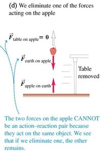 Eliminating one force on apple