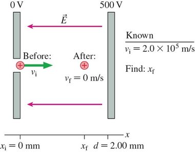 Proton moving between capacitor plates with given initial speed and potential difference