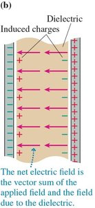 Net electric field in capacitor with dielectric