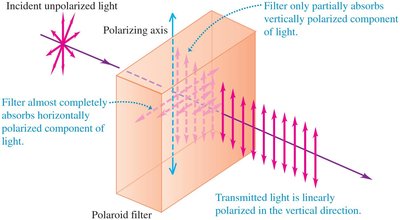 Polarization by a filter