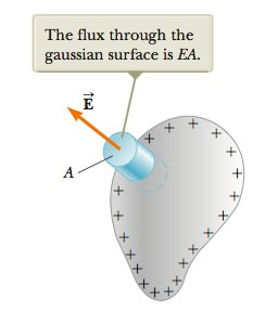Gaussian surface at conductor surface