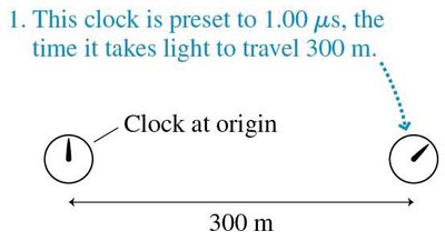 Presetting clocks for synchronization
